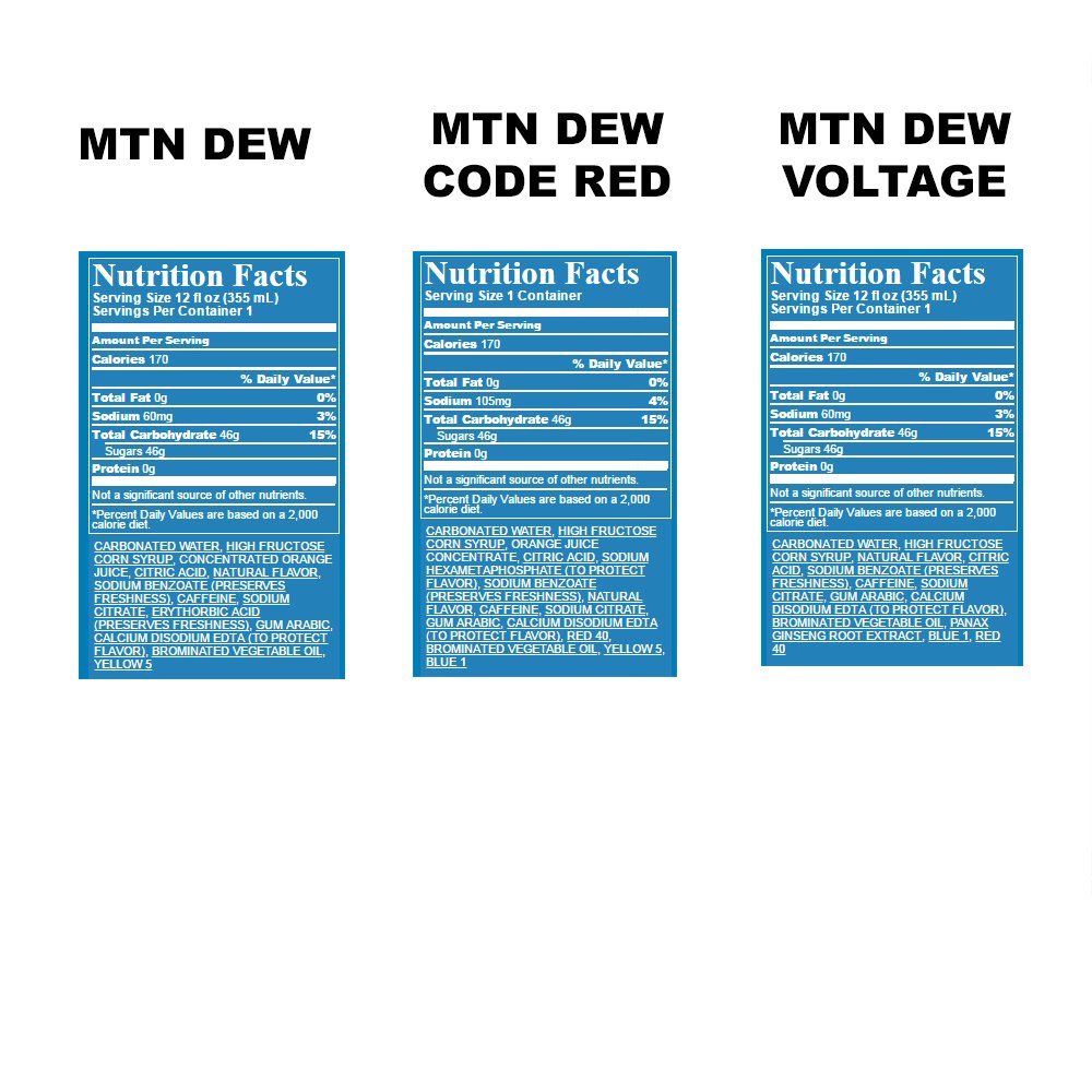 Mountain Dew, Variety Pack (Mountain Dew/Code Red/Voltage), 12 fl oz. cans (24 Pack)