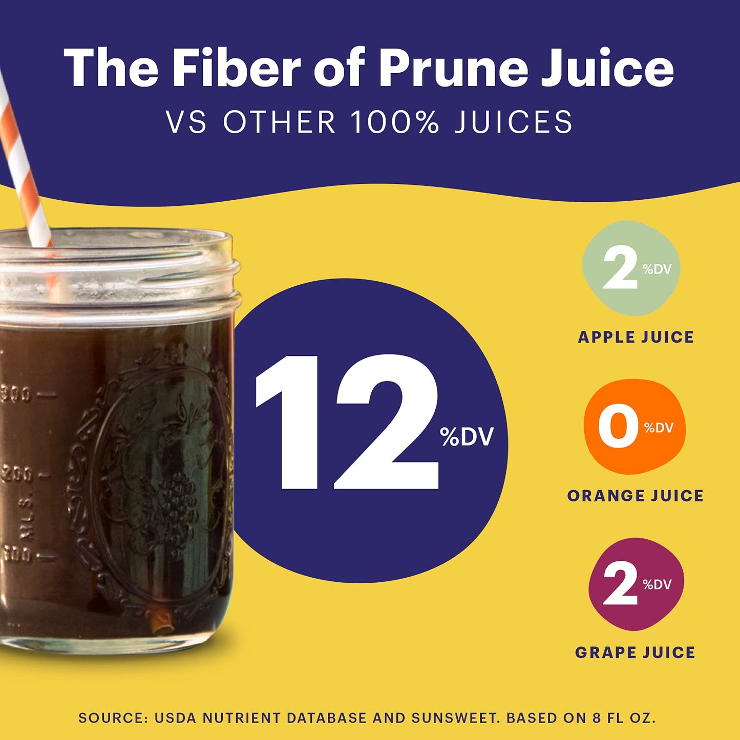 Sunsweet Amazin Prune Juice, 6 Cans of 5.5 Fl Ounce (Pack of 4)