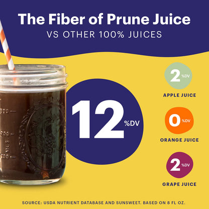 Sunsweet Amazin Prune Juice | Gluten Free, Vegan, Low Fat, Unsweetened, Unsulfured | High in Dietary Fiber + other Natural Minerals | Packs of Six 64oz Bottles
